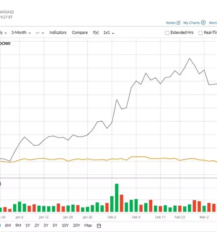 Teradyne's Strong Market Performance Outshines Dow Jones