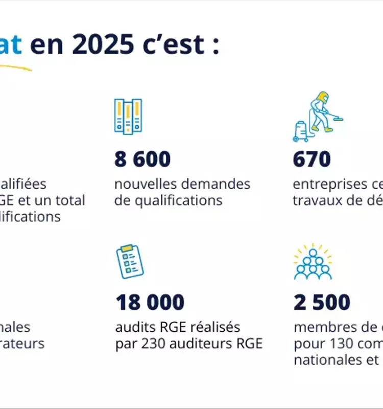 QUALIBAT: Bilan 2025 et Projections 2026 pour les Entreprises du Bâtiment