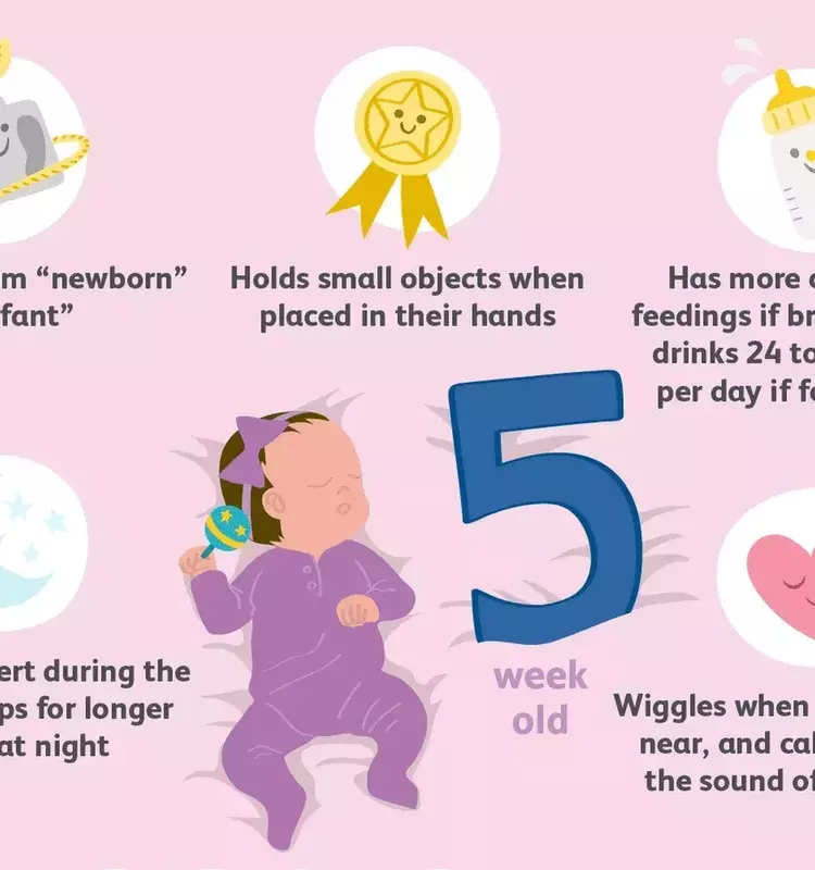 Understanding Your 5-Week-Old Baby: Development, Care, and Safety