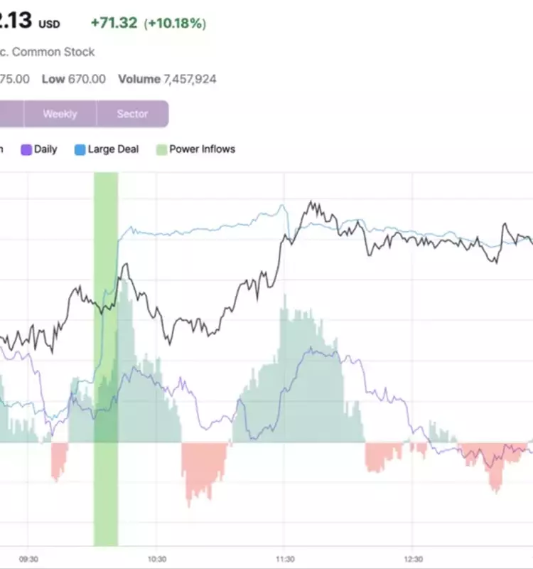 Lumentum's Stock Surges After Bullish Trading Signal