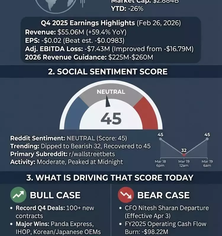 SoundHound AI Stock Drops Despite Strong Revenue Growth and New Platform Launch