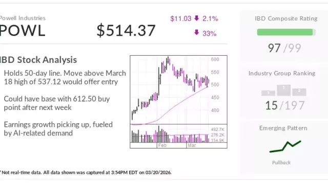Leading Growth Stocks Poised for Breakthroughs