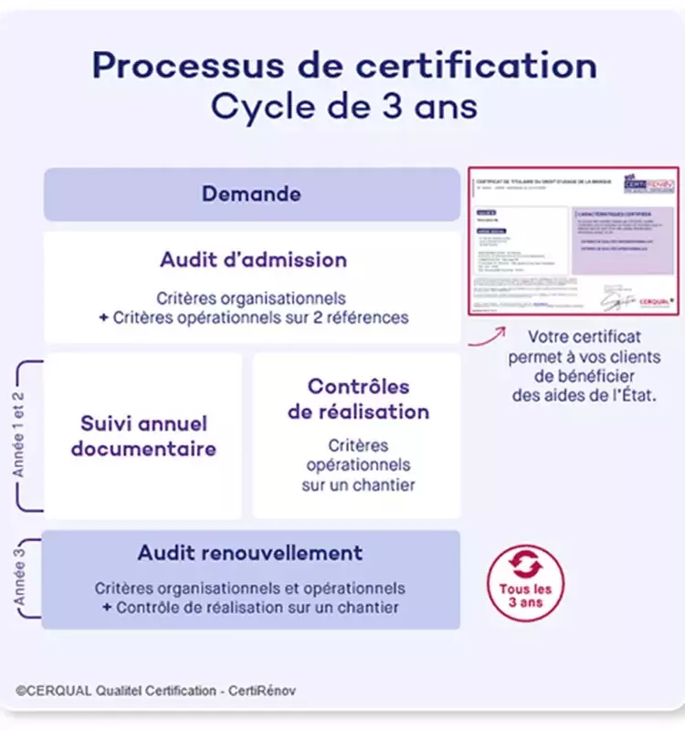 CertiRénov : Excellence en Rénovation Énergétique et Accompagnement Complet