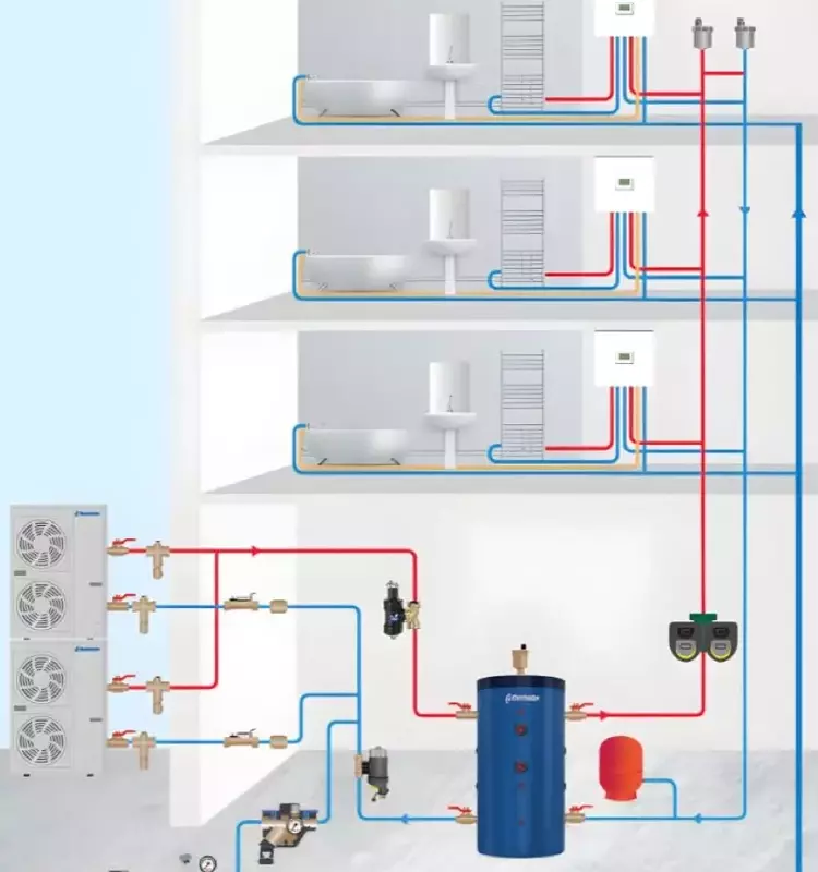 Thermador Révolutionne le Chauffage Collectif avec la Bouteille de Mélange BTAMP