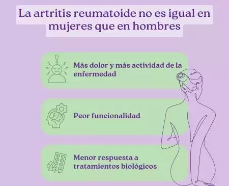 Sesgo de Género en Artritis Reumatoide: Hacia una Reumatología Equitativa
