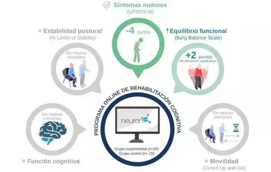 Estimulación Cognitiva a Distancia: Esperanza para la Movilidad en Parkinson