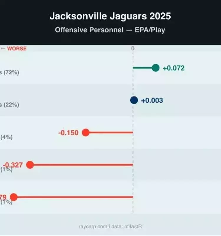 NFL Draft Day 2 Selections: Skill Position Analysis