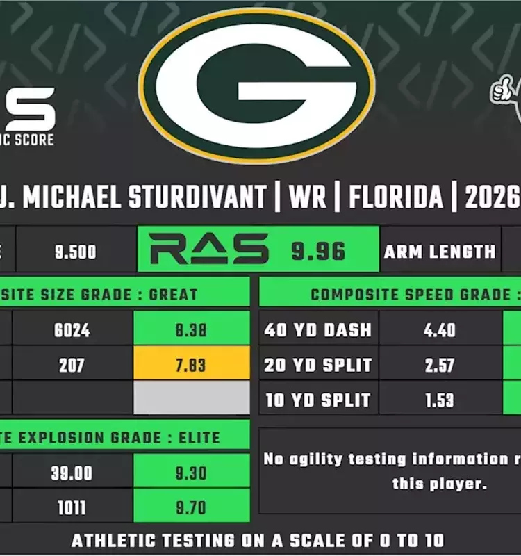 Packers Secure Top Undrafted Wide Receiver J. Michael Sturdivant