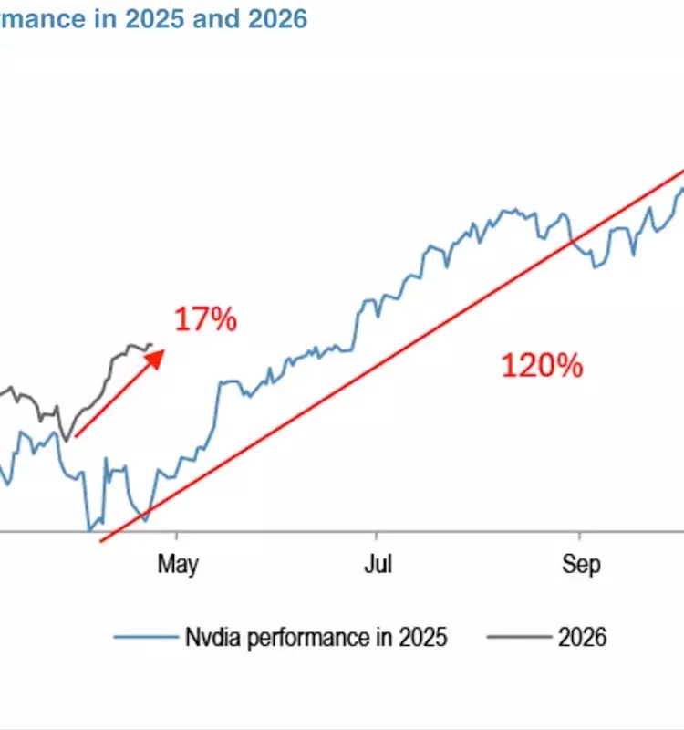 Nvidia's Stock Surge: Is the Rally Sustainable?