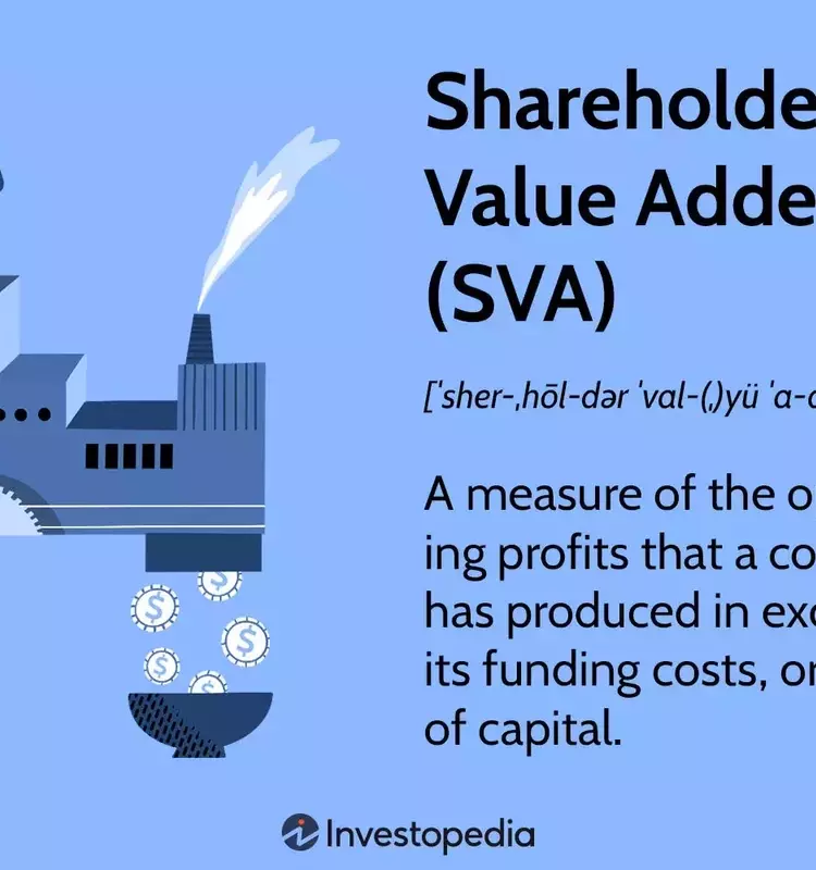 Understanding Shareholder Value Added (SVA): A Key Financial Metric