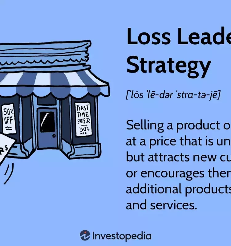 The Strategic Use and Risks of Loss Leader Pricing