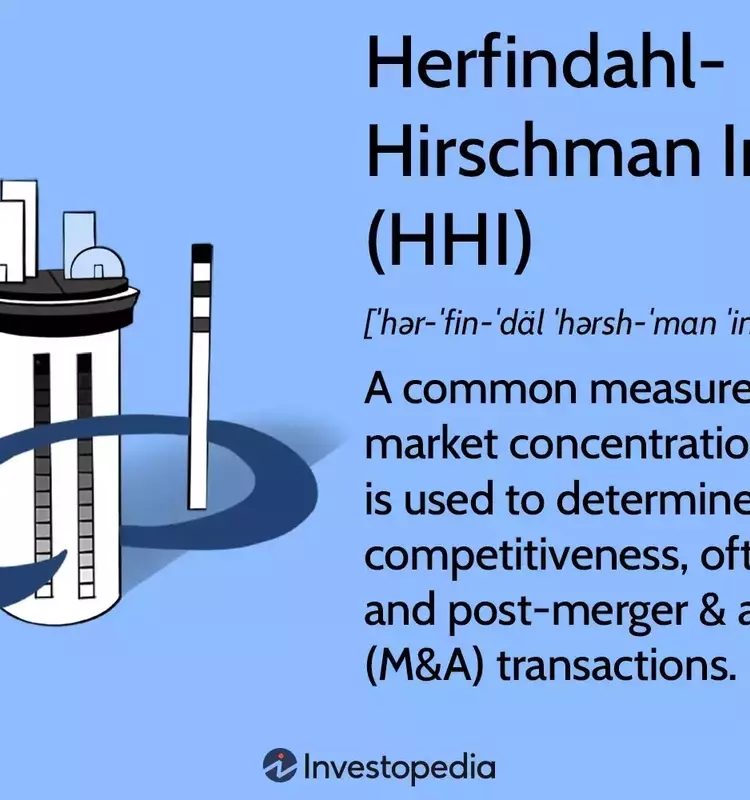 Unlocking Market Dynamics: The Herfindahl-Hirschman Index