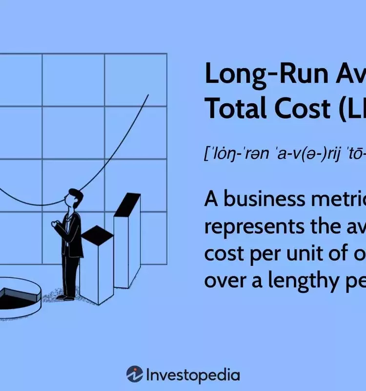 Understanding Long-Run Average Total Cost (LRATC)