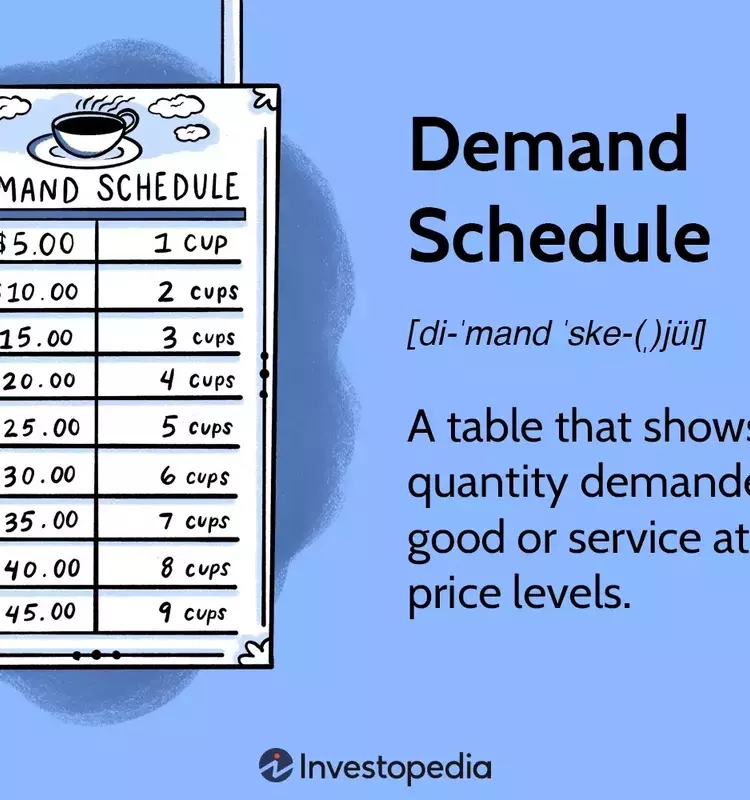 Understanding Demand Schedules in Economics