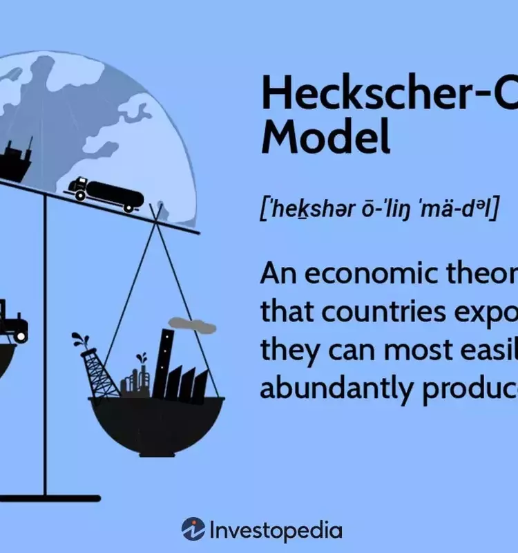 The Heckscher-Ohlin Model: A Framework for International Trade