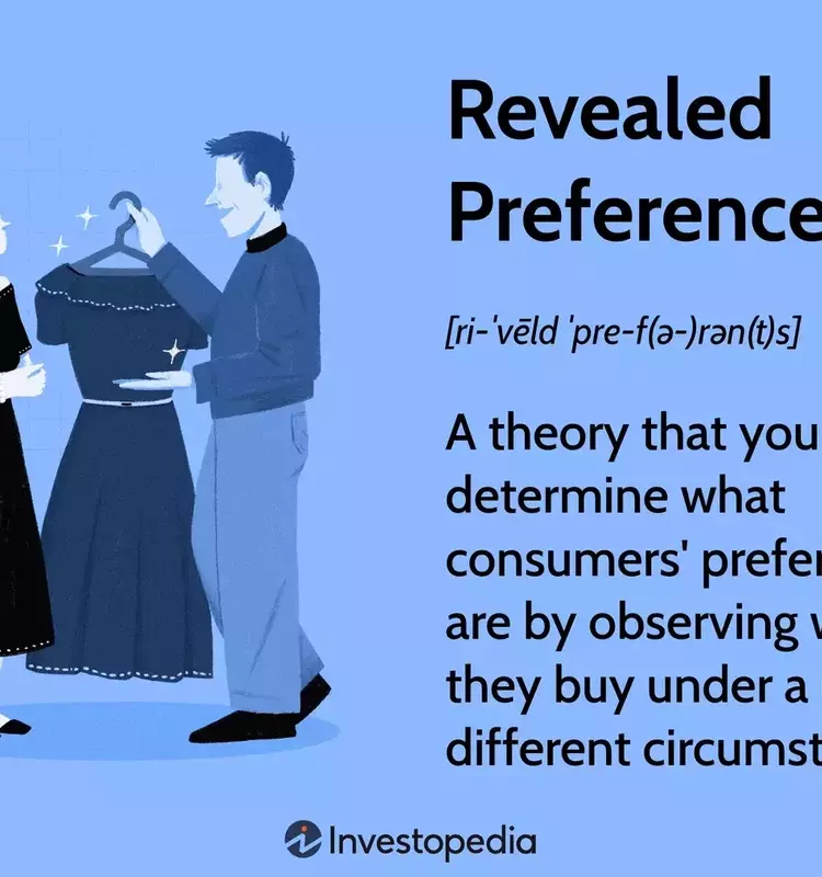 Unveiling Consumer Desires: The Theory of Revealed Preference