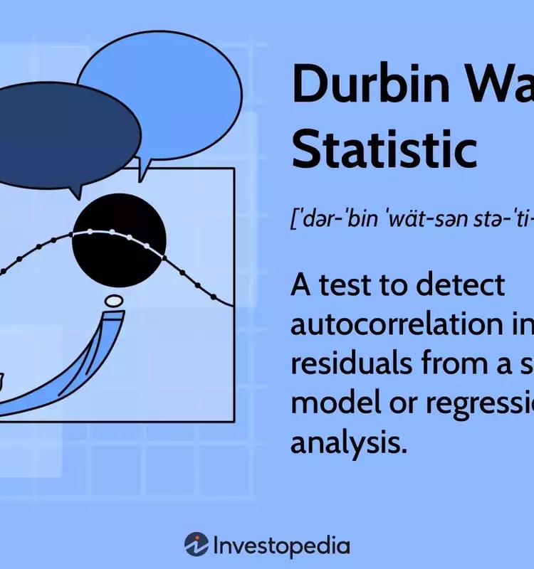 Understanding the Durbin-Watson Statistic in Regression Analysis