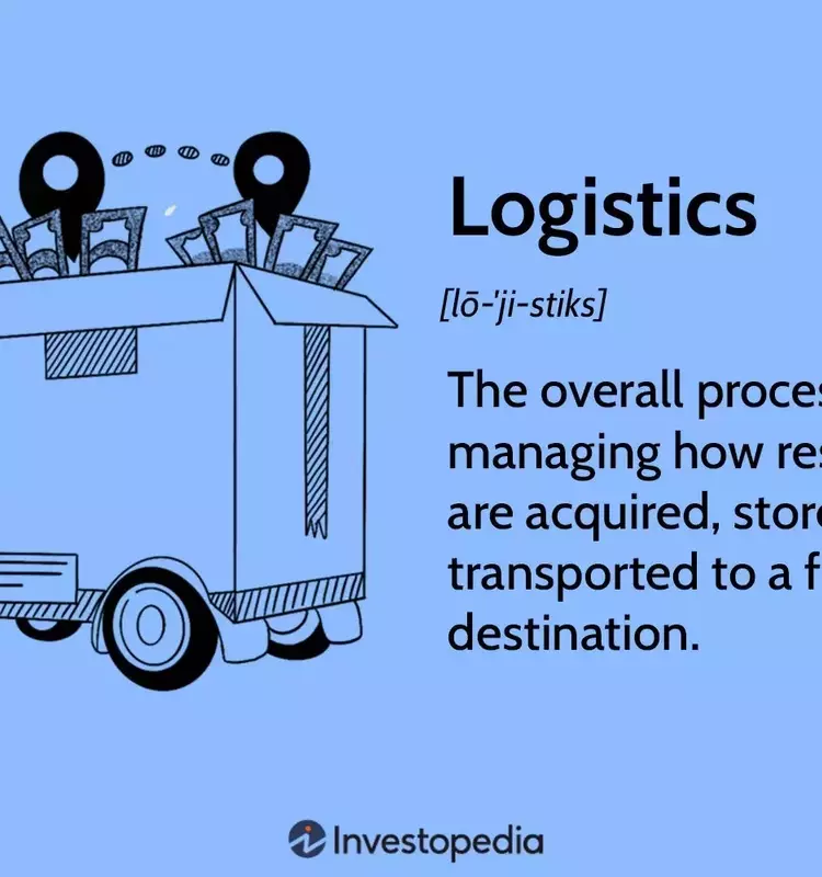 Understanding Logistics in Business Management