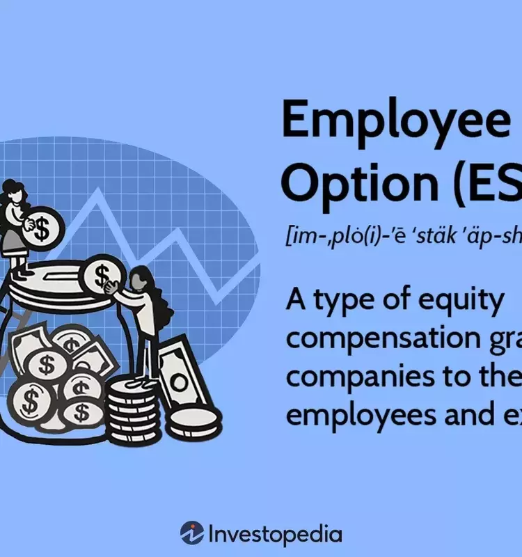 Comprehensive Guide to Employee Stock Options (ESOs)