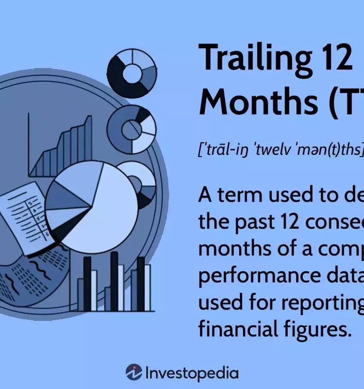 Understanding Trailing 12 Months (TTM) in Financial Analysis