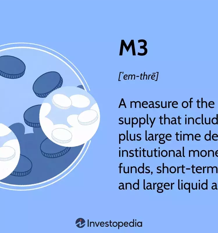 Understanding M3 in Economic Analysis