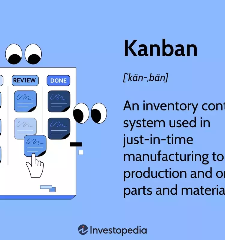 Mastering Workflow with Kanban: Principles, Boards, and Efficiency in Production