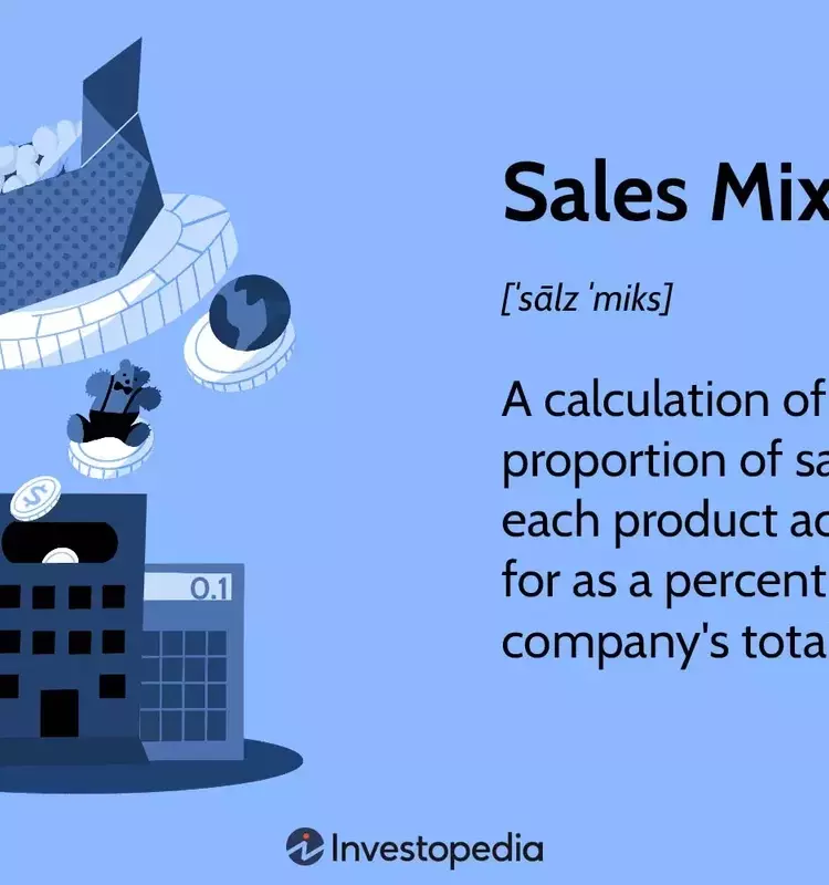 Optimizing Profitability: A Comprehensive Guide to Sales Mix Analysis