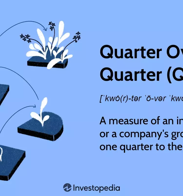 Understanding Quarter-over-Quarter (Q/Q) Growth for Financial Analysis