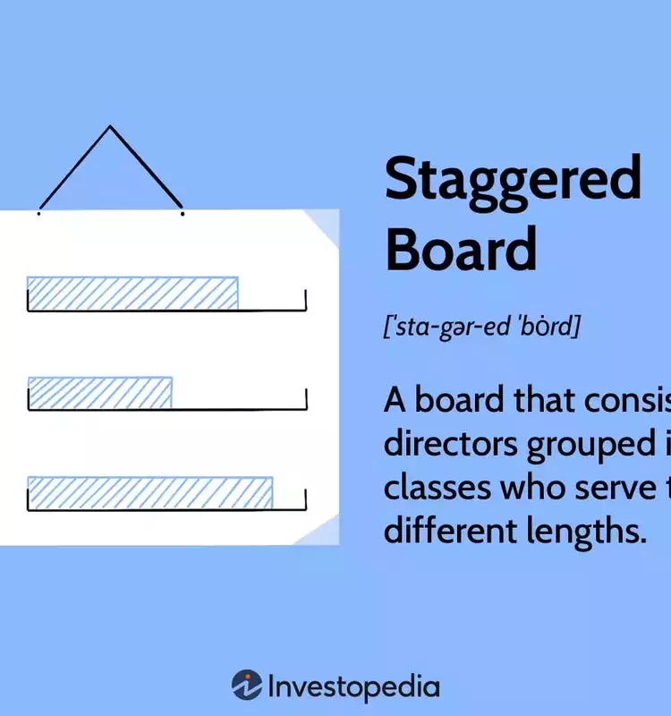 Understanding Staggered Boards in Corporate Governance