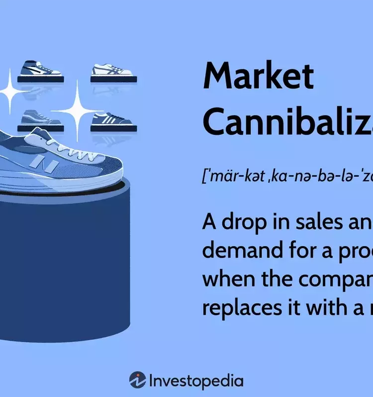 Understanding Market Cannibalization: Impact on Products and Sales