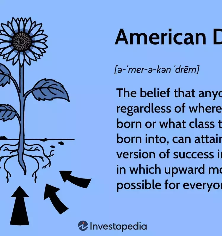 The Enduring Ideal of the American Dream: Aspirations, Evolution, and Challenges