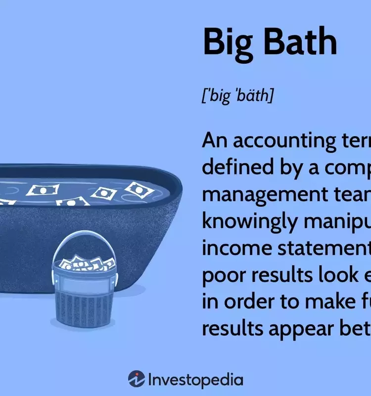 Understanding "Big Bath" Accounting Practices