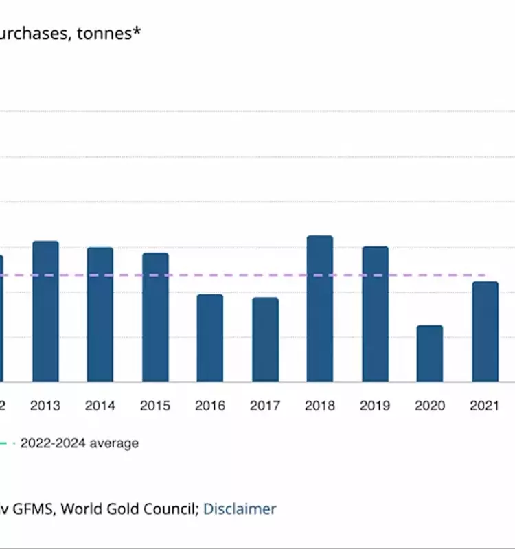 Gold's Evolving Demand Landscape: A Three-Tiered Analysis