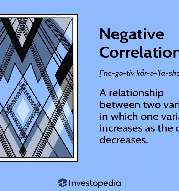 Understanding Negative Correlation in Financial Markets
