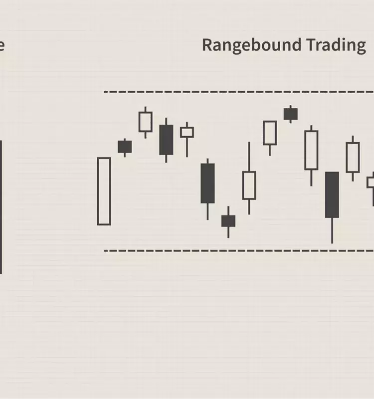 Understanding Trading Ranges in Financial Markets