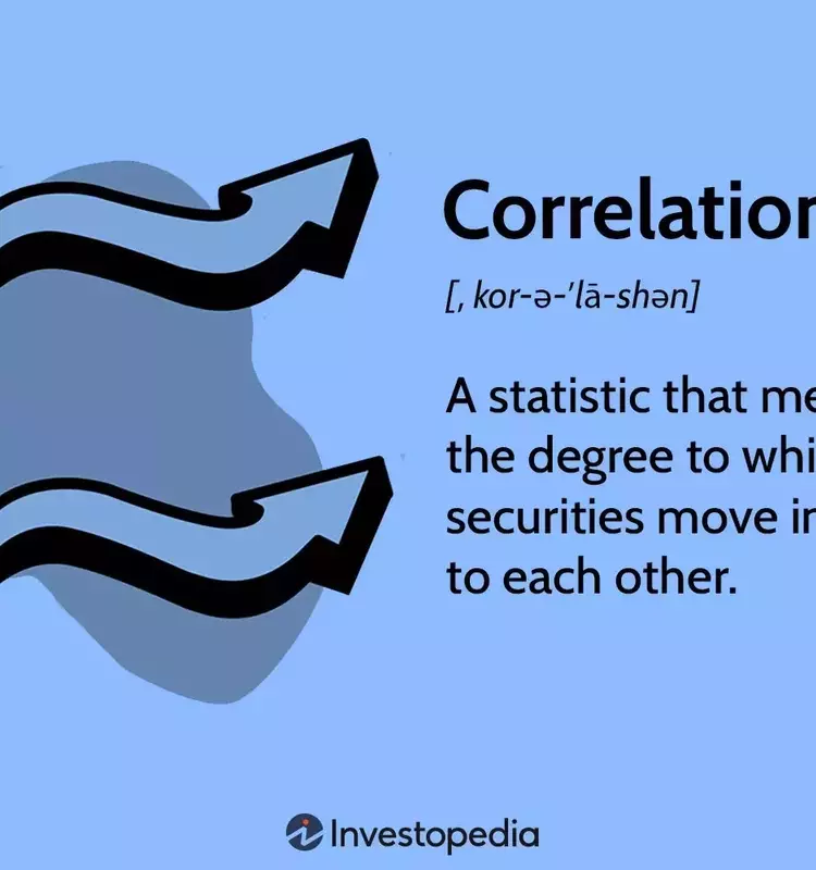 Understanding Correlation in Finance: Principles and Applications