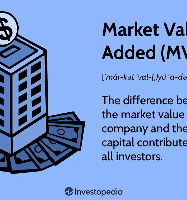 Understanding Market Value Added (MVA) in Corporate Finance