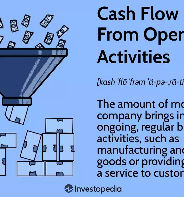 Understanding Operating Cash Flow (OCF): Core Business Health Indicator