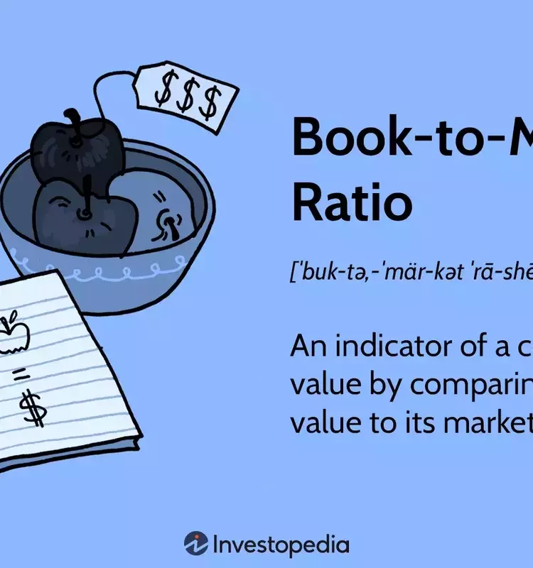 Understanding the Book-to-Market Ratio: A Key Financial Metric