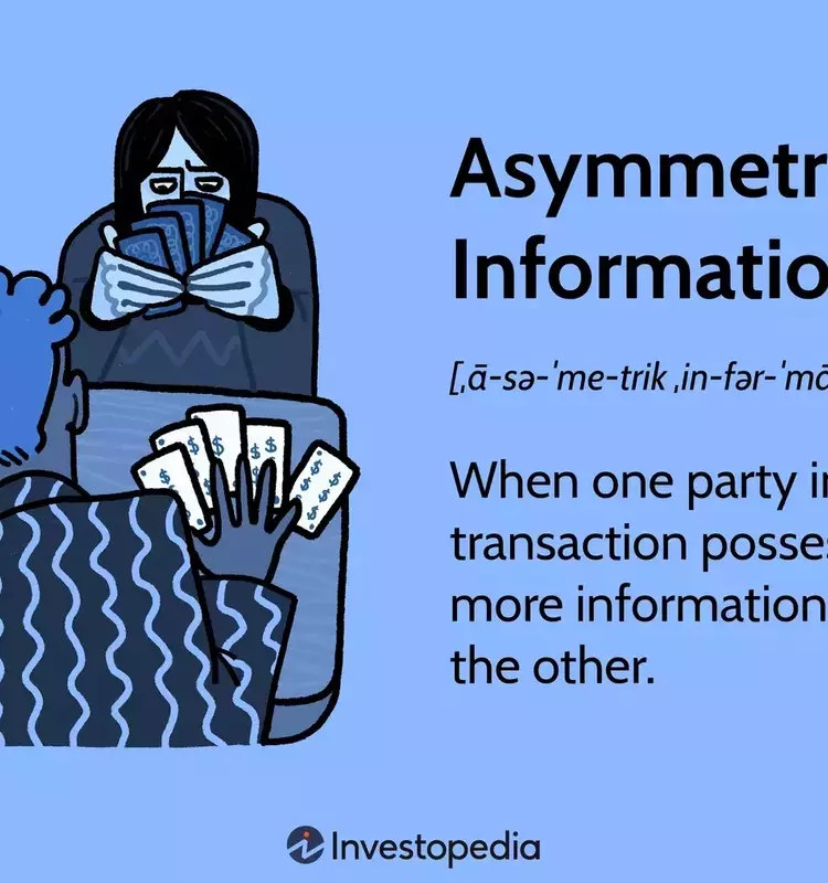 Understanding Asymmetric Information in Economic Transactions