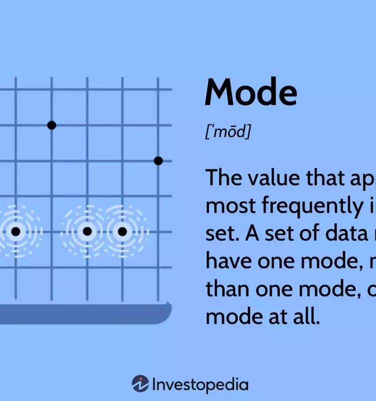 Understanding the Mode: A Key Statistical Concept
