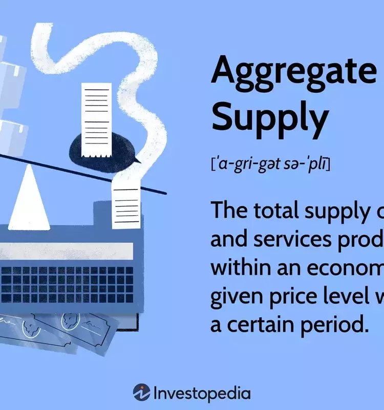 Understanding Aggregate Supply: Key Economic Principles and Market Impact