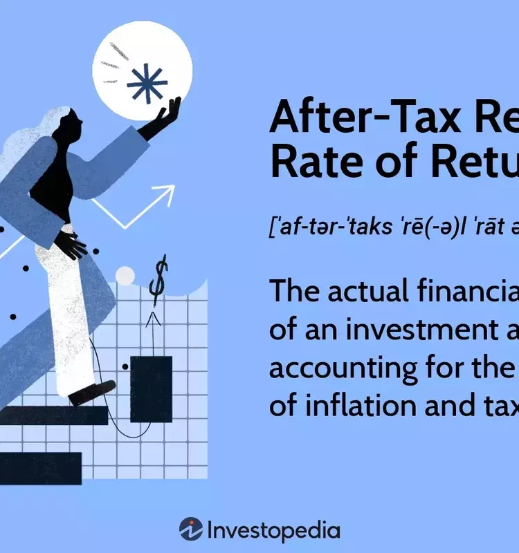 Understanding After-Tax Real Rate of Return in Investment Analysis