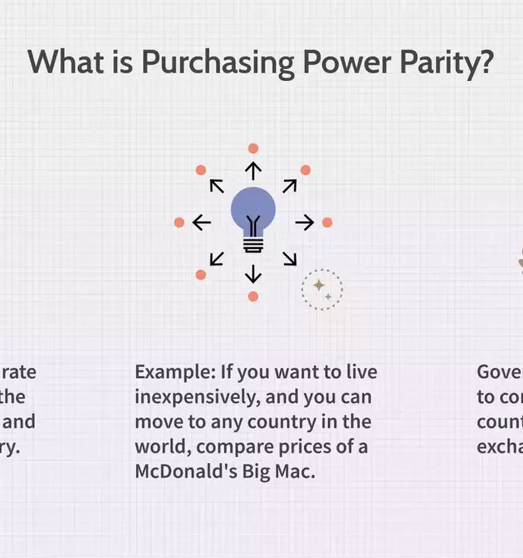 Understanding Purchasing Power Parity (PPP)