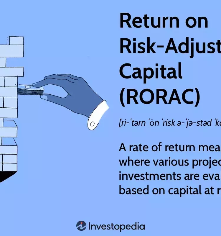 Understanding Return on Risk-Adjusted Capital (RORAC)