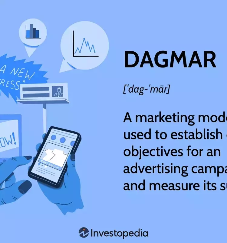 Understanding the DAGMAR Model in Marketing