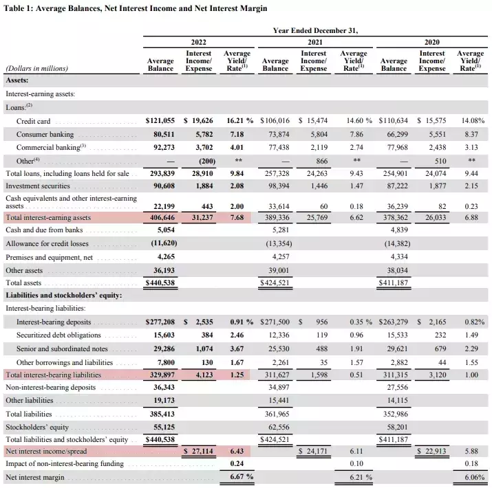 Understanding Net Interest Rate Spread: A Key Metric for Bank Profitability