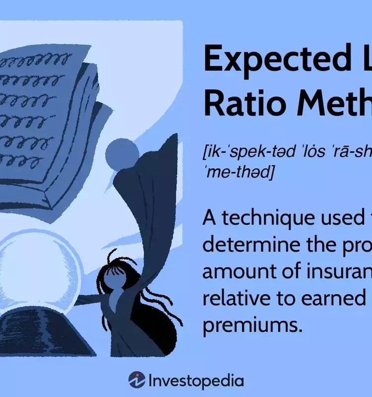 The Expected Loss Ratio (ELR) Method in Insurance