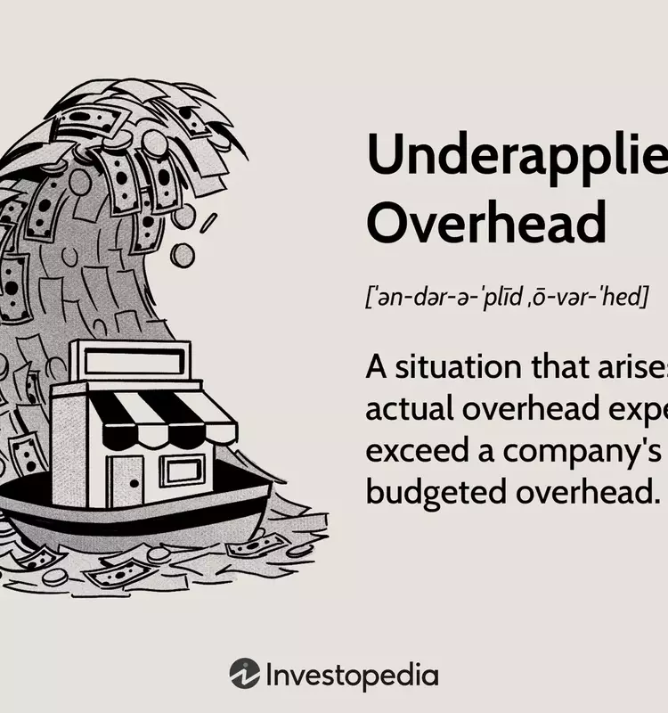 Understanding Underapplied Overhead: Impact and Analysis