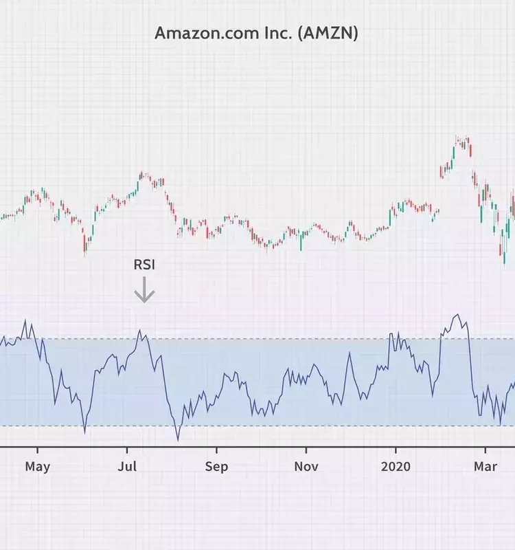 Understanding Relative Strength in Investment Strategy